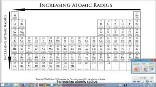 Lesson 6 Periodic Trends