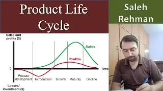 Product Life Cycle (PLC) | Explanation with Example. 5 Stages Product Life Cycle (Urdu-Hindi)