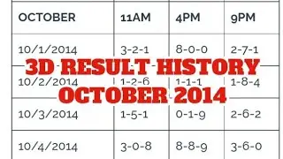 3D LOTTO RESULT HISTORY OCTOBER 2014 / 3D SWERTRES RESULT TODAY