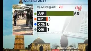 BJP waves end : Delhi Election 2015