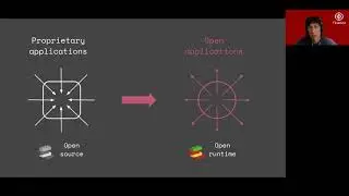 How does Open Application Platform work?
