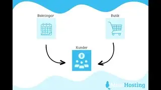 Nya funktioner i Miss Hostings Sitebuilder!