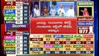Special Discussion On Election Results -Mahaanews
