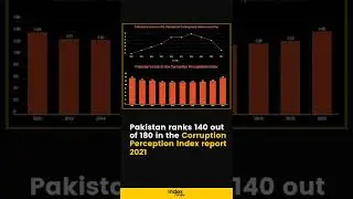 Pakistan's Rank on Corruption Perception Index #cpi report 2021 | Index Pakistan