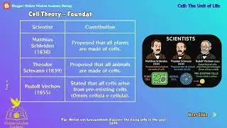 Cell: The Unit of Life - Introduction to Cell & Cell Theory |NEET 2026 & Class 11 Biology| Ep 108