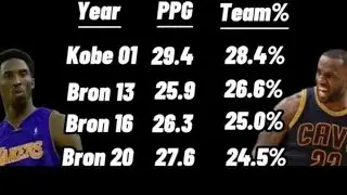 DENNIS RODMAN SAYS KOBE IS IN THE GOAT DEBATE WITH MJ & LEBRON