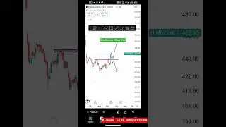 Chart pattern Analysis  | Hindustan zinc Share | Share market