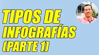 DESCUBRE TODOS LOS TIPOS DE INFOGRAFÍA QUE EXISTEN (PARTE 1) - WILSON TE EDUCA