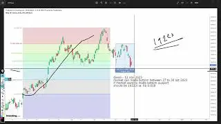 Diwali Special : Will Stock Market Rally In November?