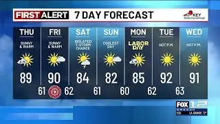 Wednesday evening weather forecast (8/27)