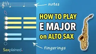 E Major Scale Tutorial (Alto Sax) | Saxplained
