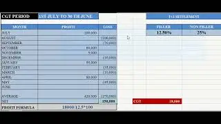 CGT | How To Refund/Adjust Your Capital Gain Tax in Pakistan Stock Exchange?