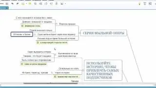 12 секретных ключей сторителлинга. Видео 3.