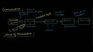 Unit 1 Need Of Modulation L2 part 1 08 04 21 EC 4B