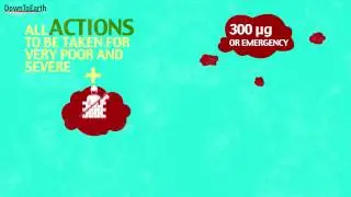 GRAP: Delhi's Emergency Action Plan to tackle Air Pollution