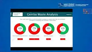 Parallel session- Lean in legal: applying Lean to virtual processes