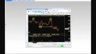 Tata Motors Big Intraday Fall- Tradonomix