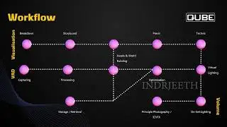 Virtual Production / ICVFX Demo by Qube studio
