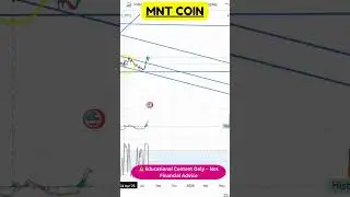 MNT  Price Action &ndash; What the Charts Really Say!