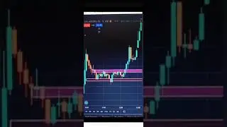 How to Trade Range Bound Stocks ?😱😱😱😱 Best way to Trade Breakouts the correct way 💸💸💸 #shorts