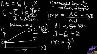 Keynesian Model Part 1: Two Sectors | The Multiplier