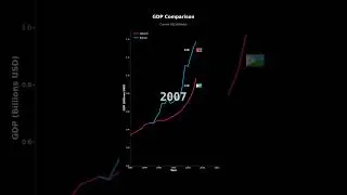 GDP Growth: Djibouti vs Eritrea | Economic Comparison