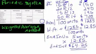 Periodic Inventory Example