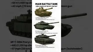 Steel Giants: K2 vs T-90M vs Leopard 2A7 &mdash; Which MBT Reigns?