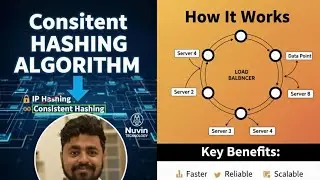 [7] What is consistent Hashing ? The Best System Design Course