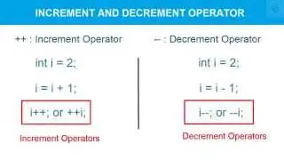 Increment Decrement Operator in C