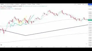 TERRA LUNA/WLUNA Crypto Price Breakout/Breakdown Technical Analysis - October 21