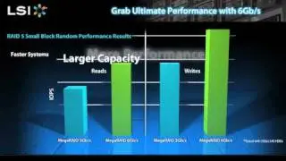 LSI 6Gb/s SATA+SAS Controllers