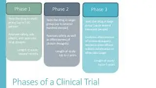 Clinical Trials, Prior Authorization and YOUR Concerns, January 21, 2021