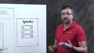 OpenShift and Splunk