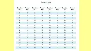 CBSE Class 10  Answer Key term 1 Social Science 2021-22