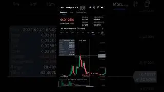 IOTX Coin Price prediction #Iotxupdate