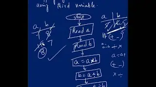 Flowchart to swap two numbers without using third variable | Swapping two numbers