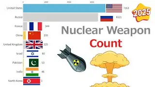 Nuclear Weapon Count by Country (1945&ndash;2025)