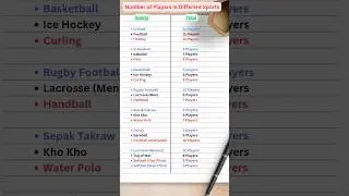Number of Players in Different Sports | Gk quiz #gk #shorts