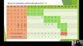 Resource allocation problem