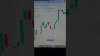 Best indicator ? Nadaraya-Watson Englope [LuxAlgo) #trading  #shorts
