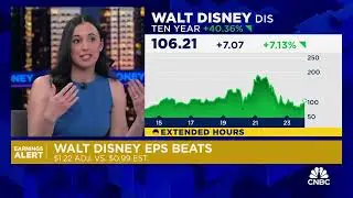 Disney investing $60 billion in park experiences 🎢 Courtney Garcia on #CNBC #disney
