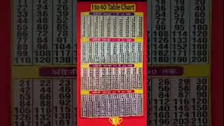 Multiplication Table 1 to 40/Table Of 1 to 20| Maths Tables/Multiplication Tables/TimesTable/Pahada