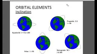 GNSS Class-5