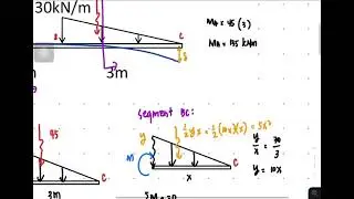 Virtual Work Method Example 3
