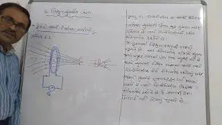 #physics#std-12# પ્રકરણ 6# ફેરેડે નો પ્રયોગ 6.1 || BY S M PRAJAPATI