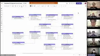 Database Fundamentals Group Assignment