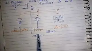 Turing Test in Artificial intelligence in hindi. Turing Test in AI. what is Turning Test in AI.