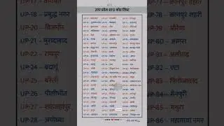 उत्तर प्रदेश RTO कोड लिस्ट......#  UTTER PRADESH RTO CODE LIST...
