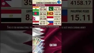 15 January 2023 exchange rate Qatar